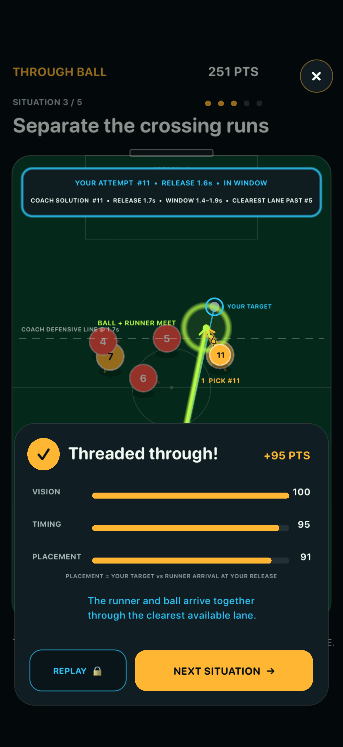 Through Ball game showing a runner, defenders, and a target passing zone
